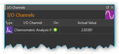 Analysekanal für quantitative chemometrische Analyse