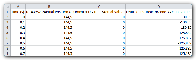 CSV Log-Datei nach dem Öffnen in Microsoft Excel