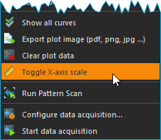 Menüpunkt Toggle X-axis scale im Kontext-Menü