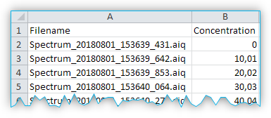 Beispiel CSV Datei für Quantifizierungsmodell