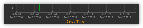 Plot-Zeitachse mit absolutem Zeit-/Datumstempel