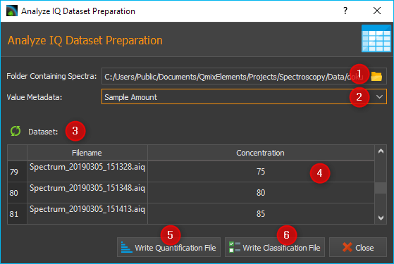 Dialog zur Konfiguration eines Analyze IQ Datensatzes für die Modellbildung