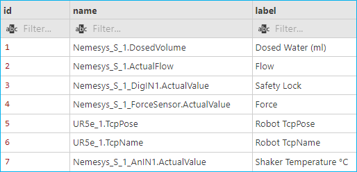 ../_images/mysql_tbl_process_data_example.png