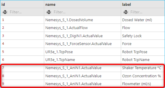 ../_images/mysql_tbl_process_data_labels.png